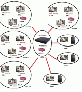 高清遠(yuǎn)程醫(yī)療視頻會(huì)議診斷系統(tǒng)