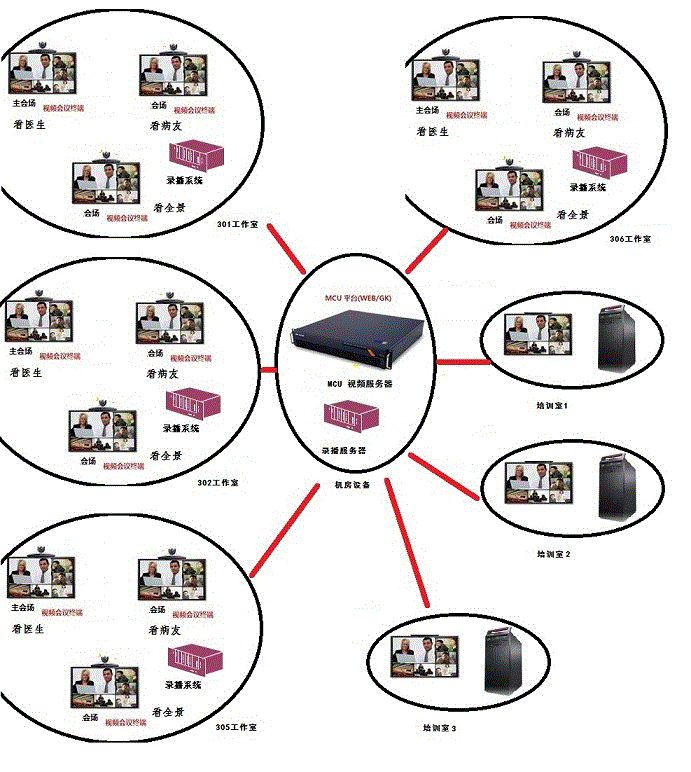 遠程醫(yī)療系統(tǒng)拓撲圖