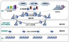 中興通訊交換機、防火墻鏈接頁面